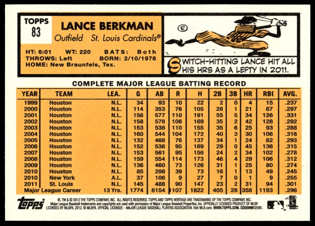 Back view of 2012 Topps Heritage card featuring Lance Berkman, showcasing stats and highlights.