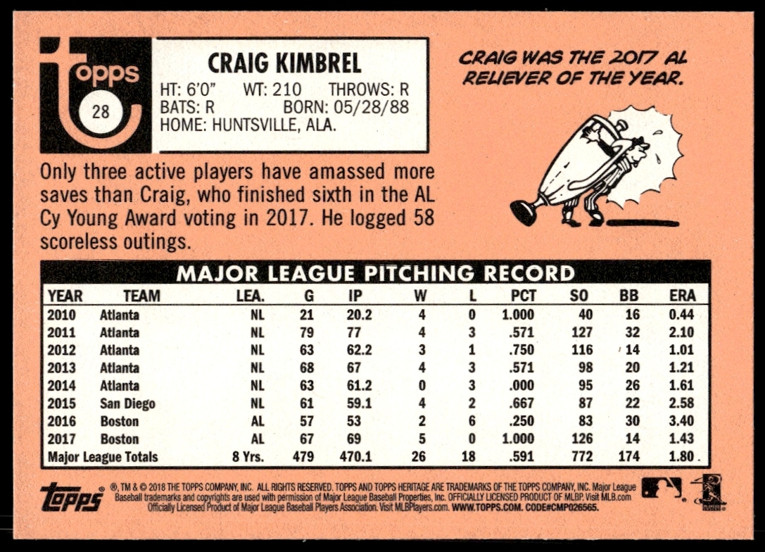 2018 Topps Heritage Craig Kimbrel card back showcasing career stats and MLB achievements.