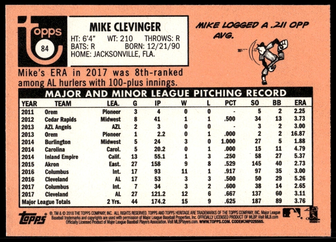 Back of 2018 Topps Heritage card featuring Mike Clevinger, vintage stats, and team details.