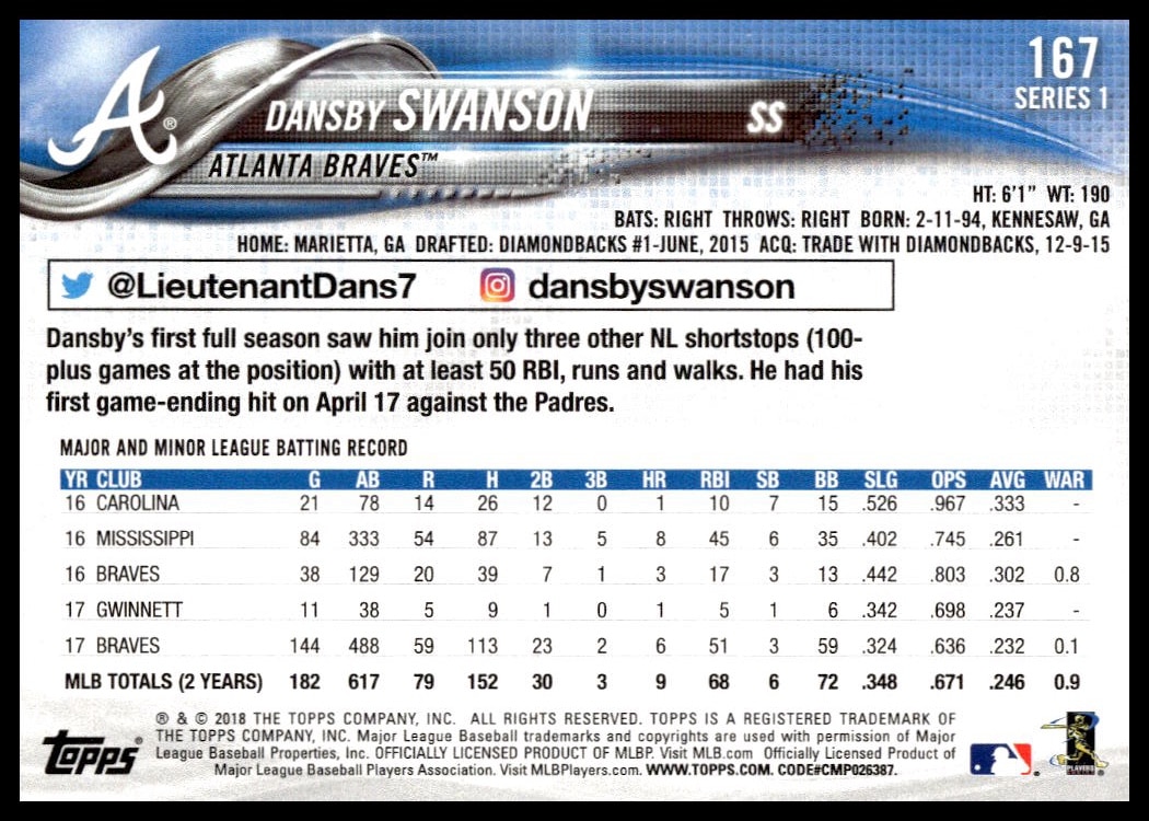 Back of Dansby Swansons 2018 Topps card #167, showcasing stats and career highlights.