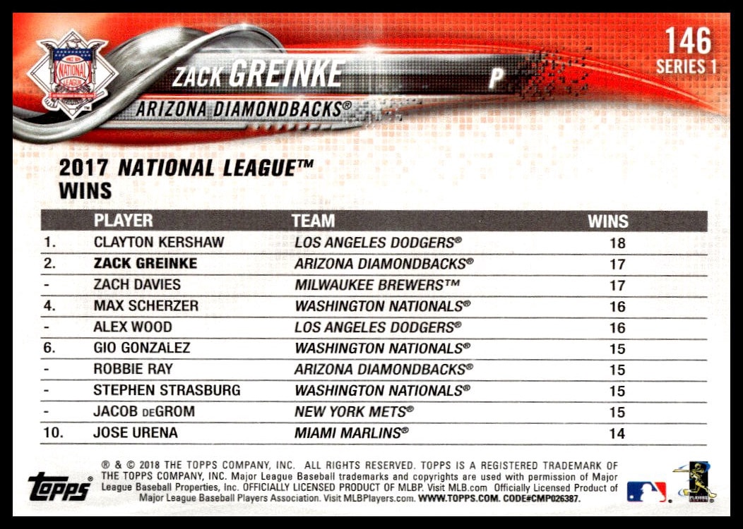Zack Greinke 2018 Topps Series 1 Card Back with Stats and Highlights.