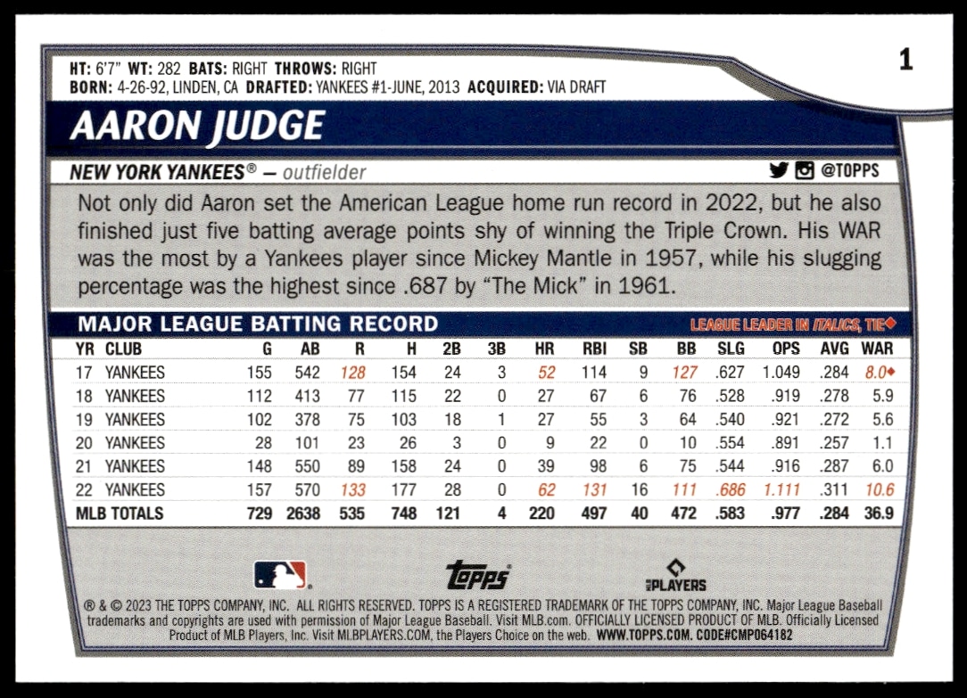 Aaron Judge 2023 Topps card back: stats, biography, team graphics.