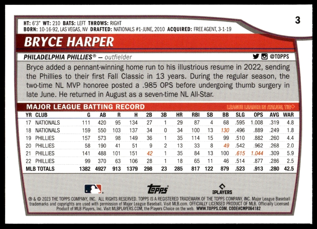 Back of Bryce Harper 2023 Topps Big League card with stats and highlights.