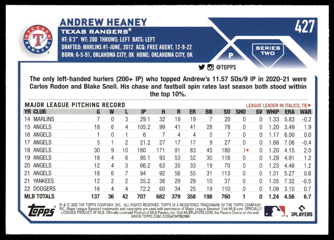 Andrew Heaney 2023 Topps Series 2 Card Back #427 with career stats and biography.