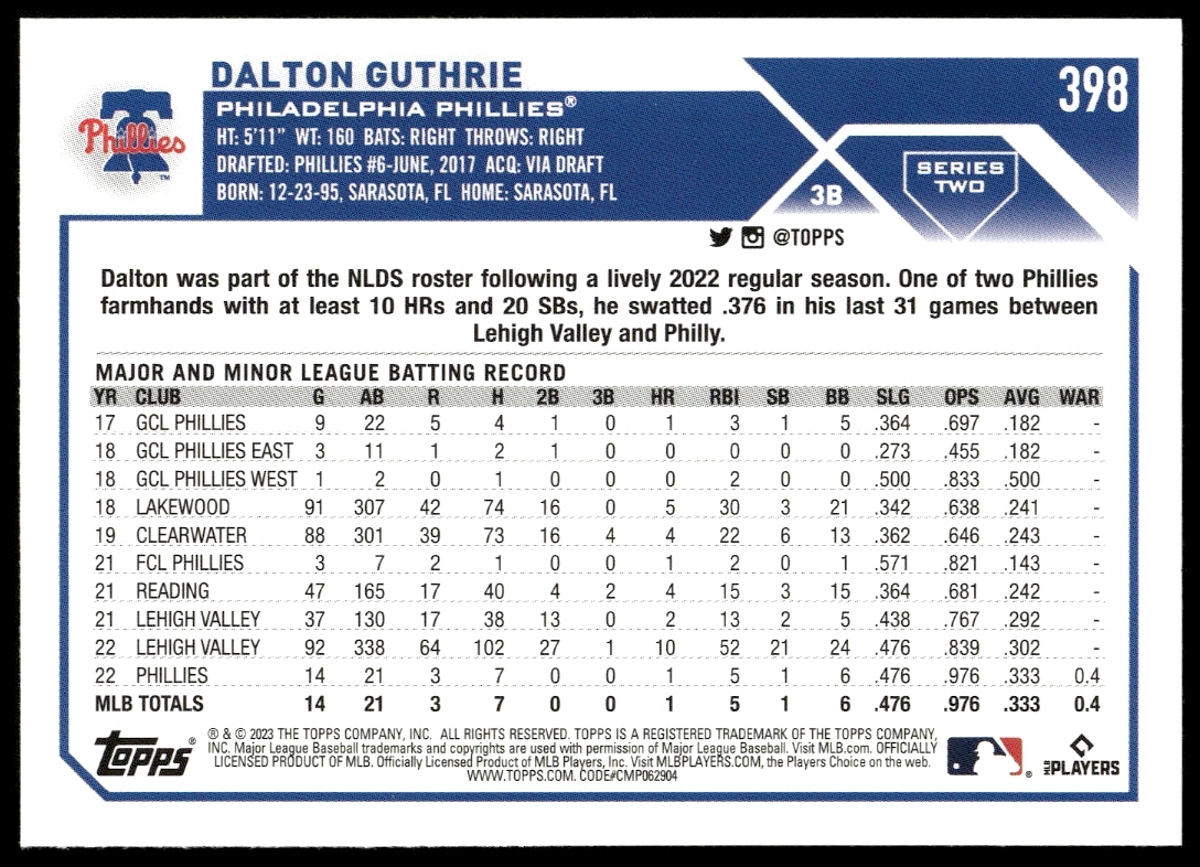 Back of 2023 Topps Series 2 Dalton Guthrie card showcasing stats and achievements.