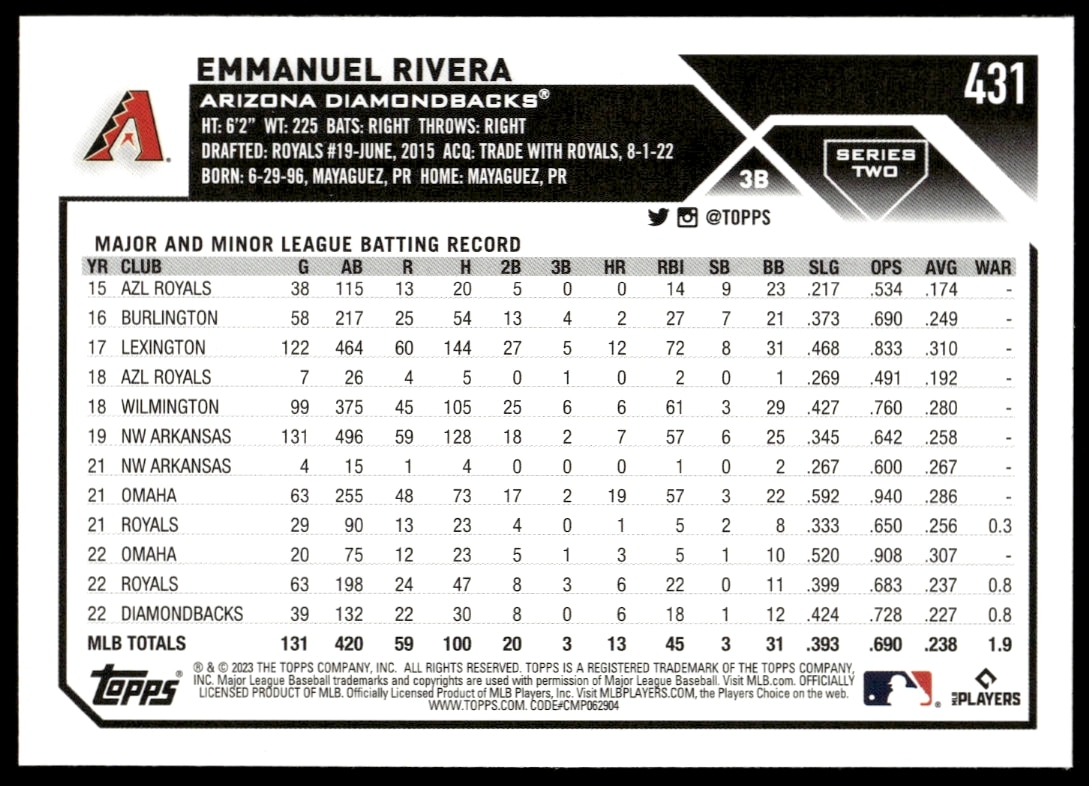 Back of 2023 Topps Series 2 Emmanuel Rivera baseball card, showcasing stats and biography.