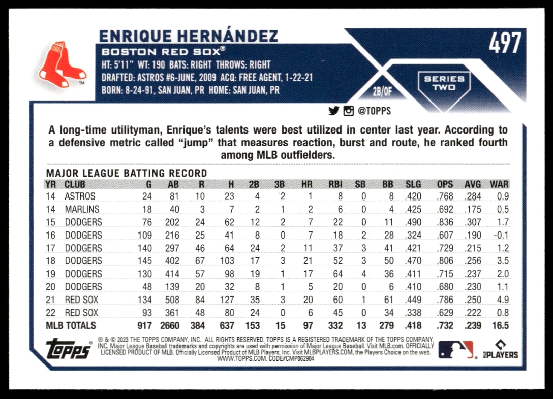 Enrique Hernandez 2023 Topps Series 2 card back: stats, biography, career highlights.