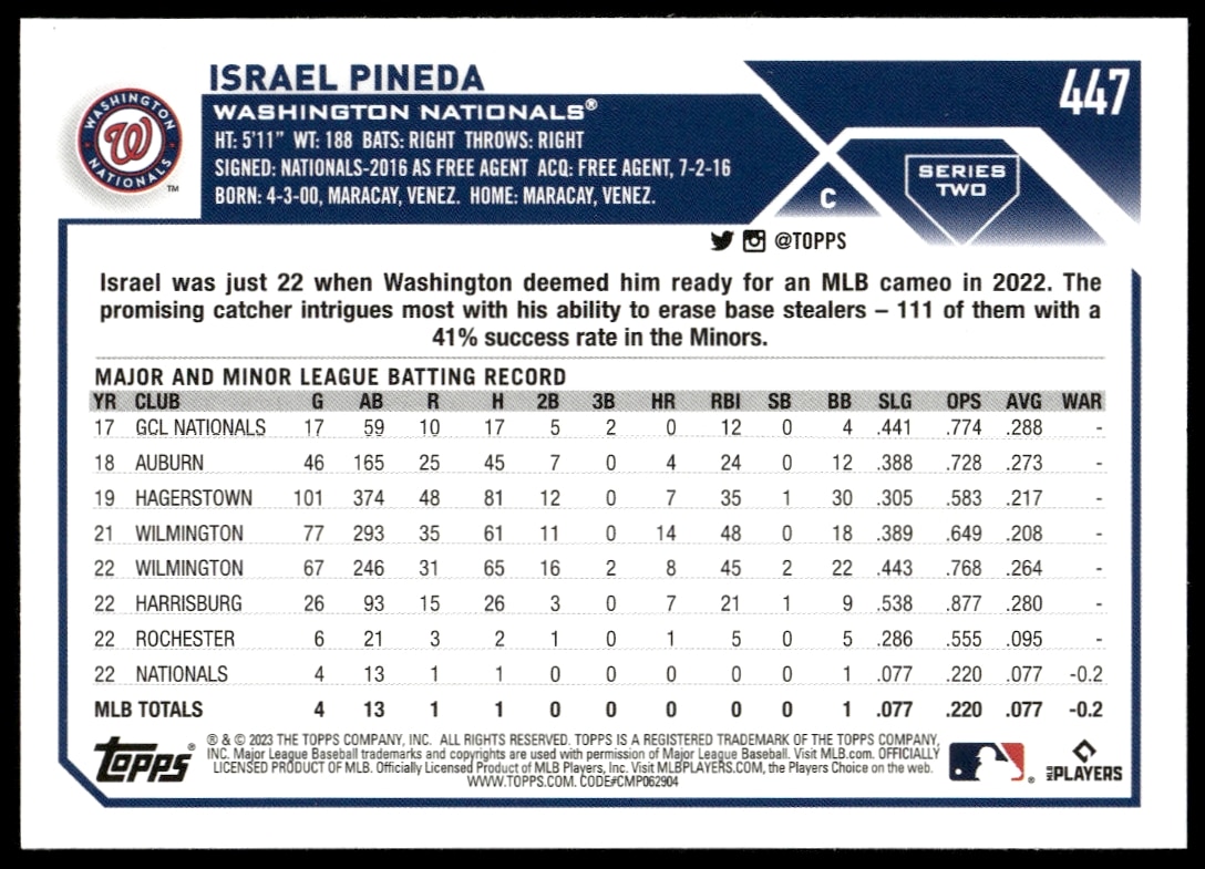 Back of Israel Pineda 2023 Topps Card #447: Stats, Bio, and Team Info.