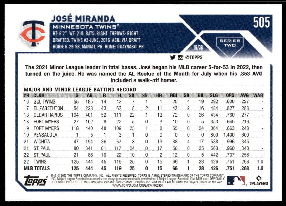 Back of 2023 Topps Series 2 Jose Miranda card #505, featuring stats and career highlights.