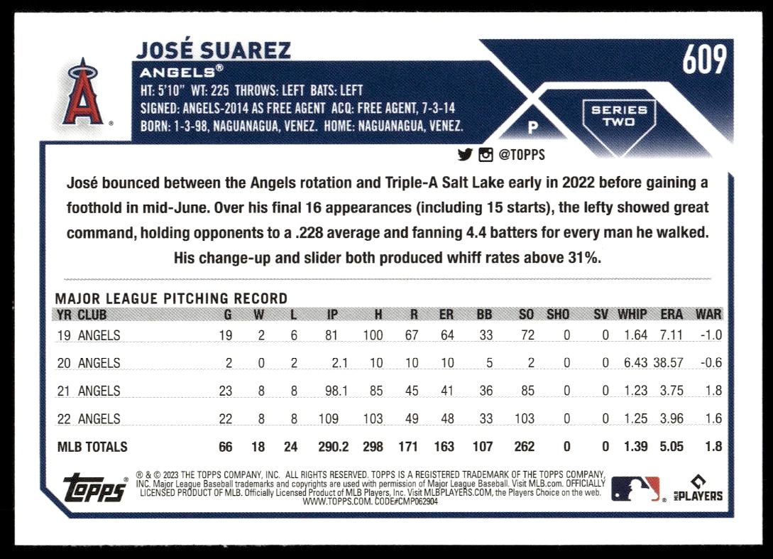 Back view of 2023 Topps Jose Suarez card #609 displaying stats and player bio.