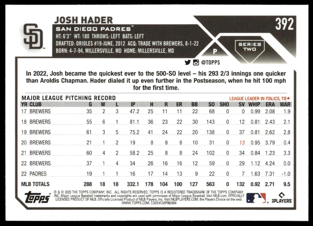 Back of 2023 Topps Series 2 Josh Hader card highlights stats and career details.