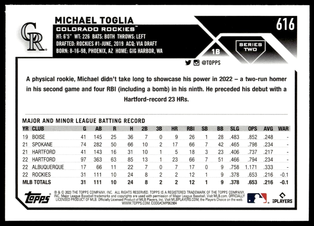 Back of 2023 Topps Michael Toglia card featuring stats, biography, and career highlights.