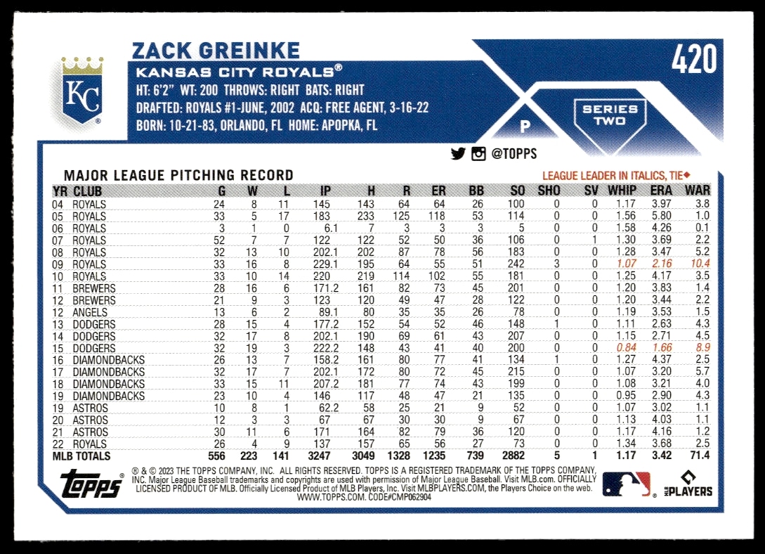 Zack Greinkes 2023 Topps Card #420 Back: Stats, Bio, and Career Highlights.