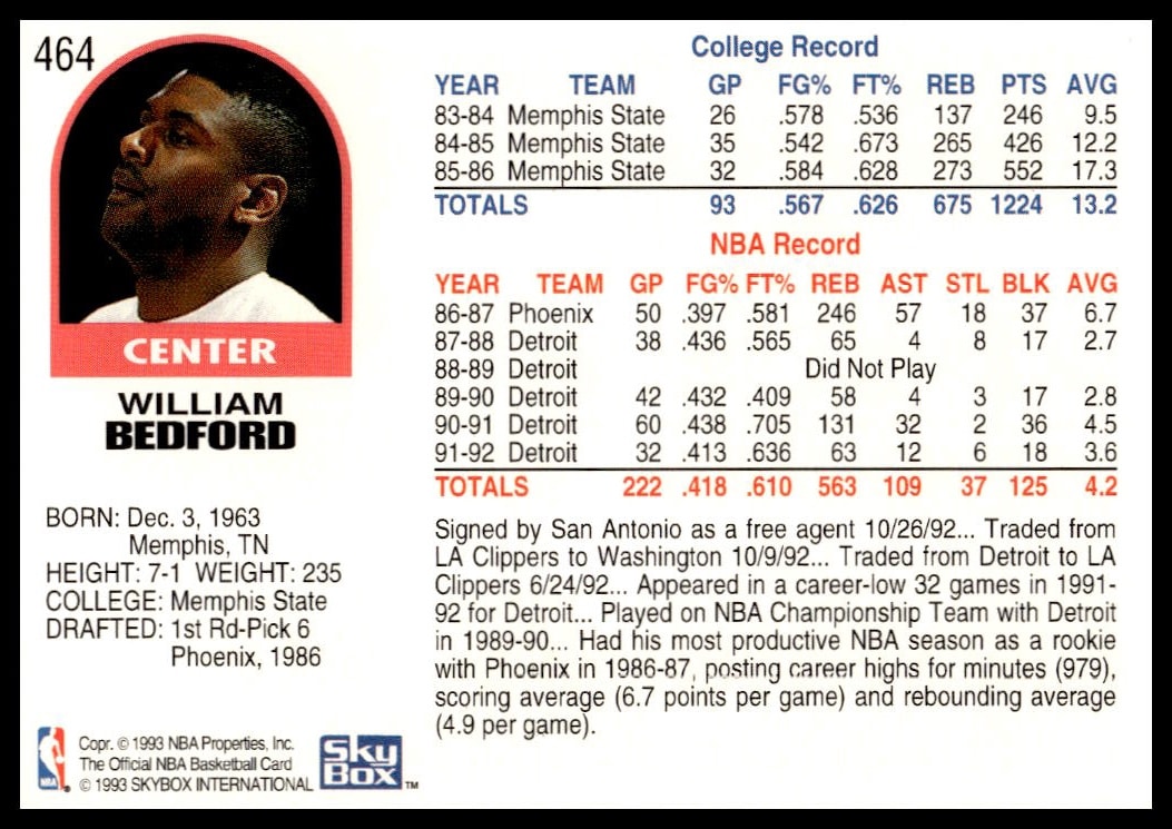 1992-93 Hoops William Bedford Card Back: Stats, Biography, and NBA Journey Highlights.