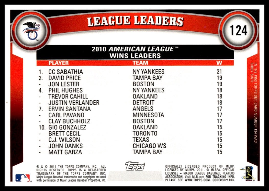 2011 Topps AL Wins Leaders Baseball Card featuring Sabathia, Price, and Lester.