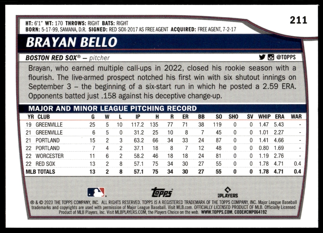 Back of 2023 Topps Big League card showcasing Brayan Bellos stats and career highlights.