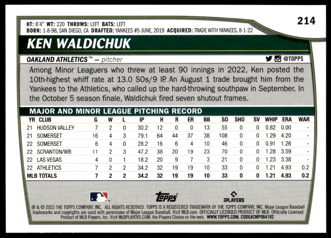 Ken Waldichuk 2023 Topps Big League Card Back with Stats and Career Highlights.