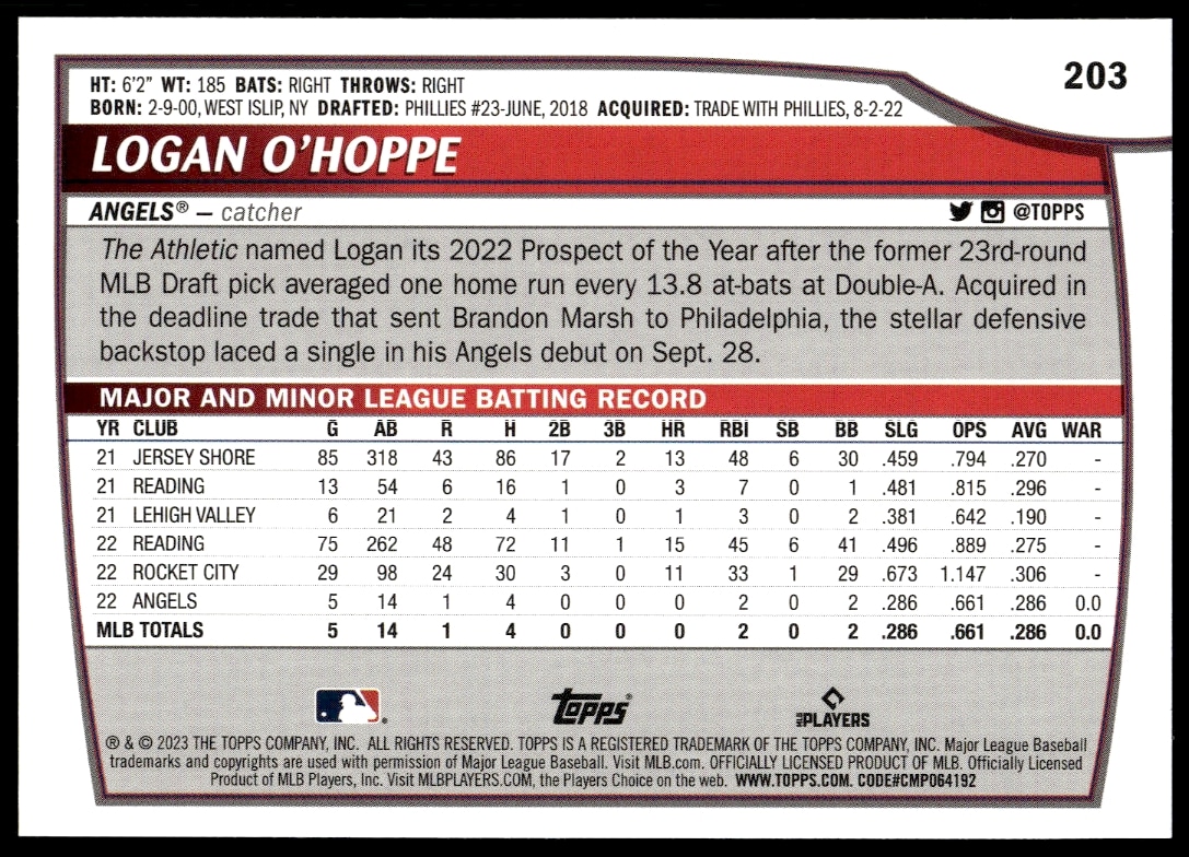 Back view of 2023 Topps Big League Logan OHoppe card, showcasing stats and achievements.