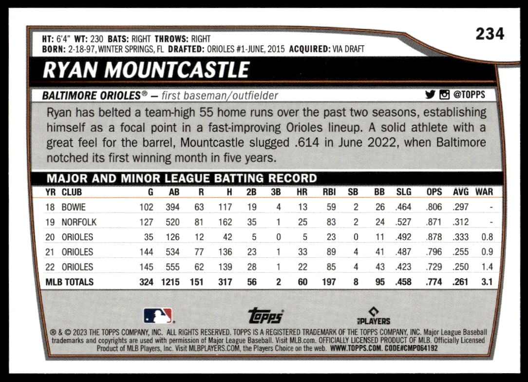 Ryan Mountcastle 2023 Topps Card Back: Stats, Bio, Highlights.