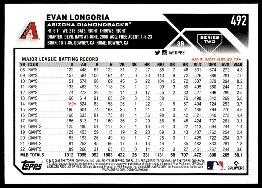 Back of 2023 Topps Series 2 baseball card featuring Evan Longorias stats and highlights.