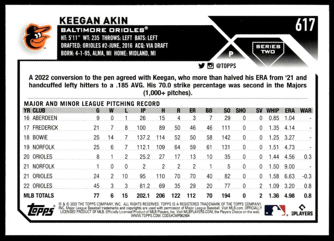 Back of Keegan Akins 2023 Topps Series 2 Card with stats and player bio.