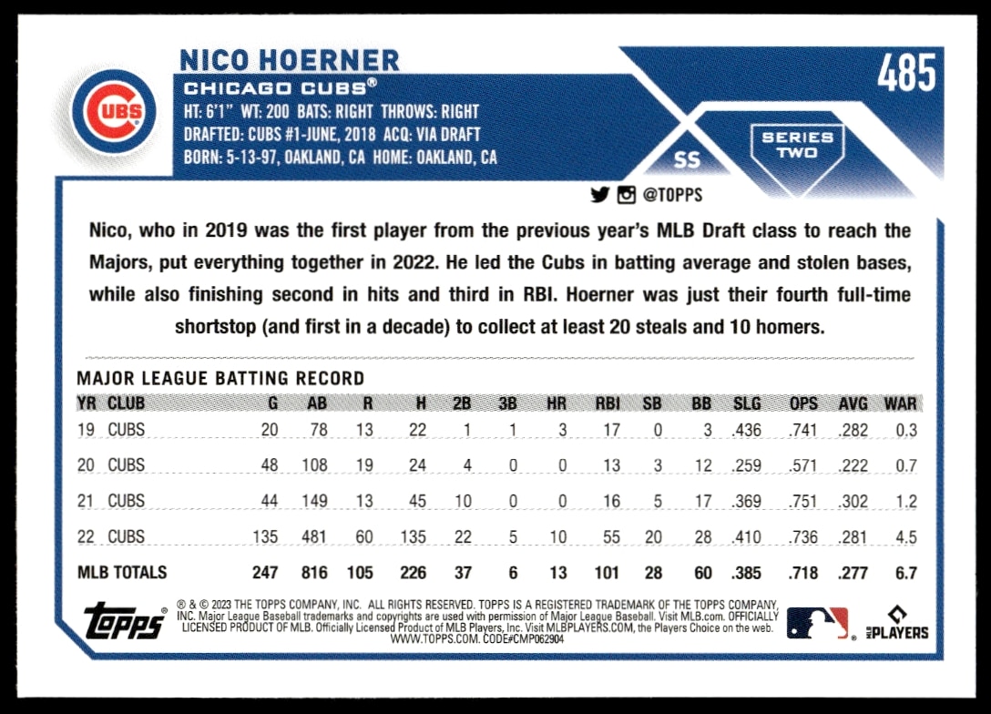 Nico Hoerner 2023 Topps Series 2 Card Back: Stats, Bio, Highlights.