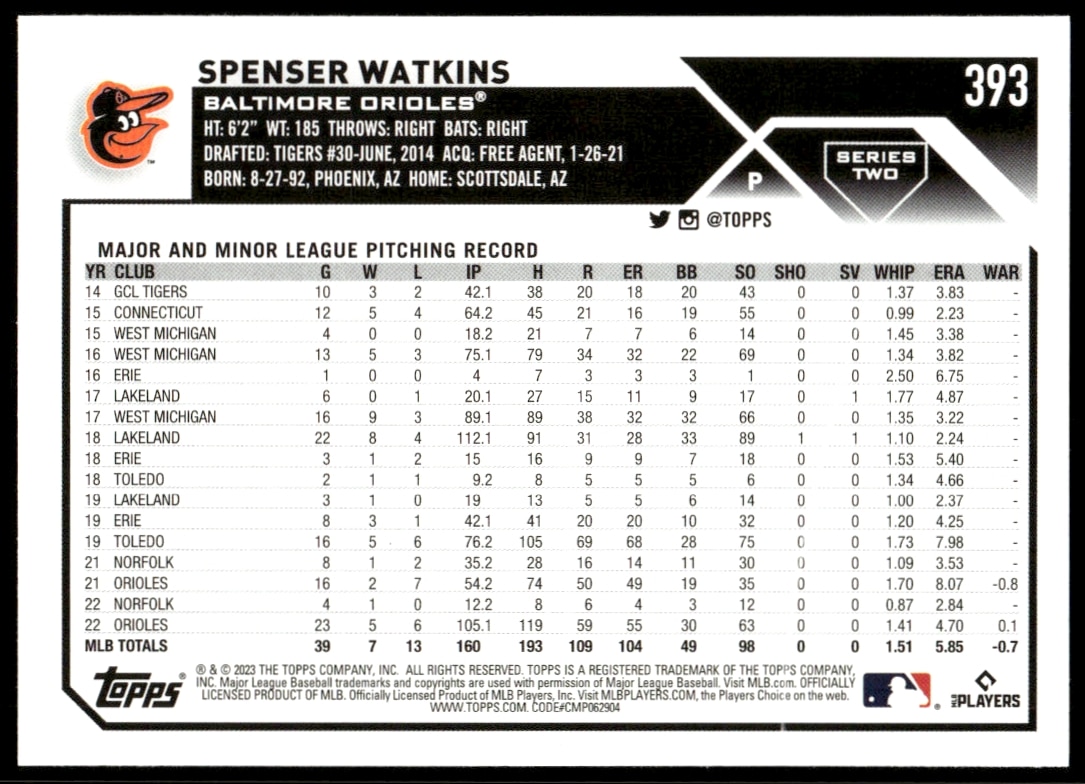Back of 2023 Topps Spenser Watkins card highlighting stats and career info.