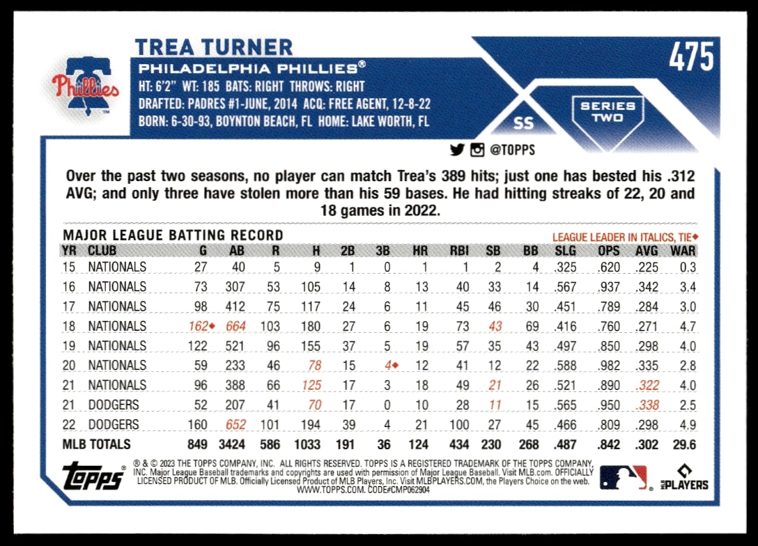 Back of Trea Turner’s 2023 Topps Series 2 card featuring stats and highlights.