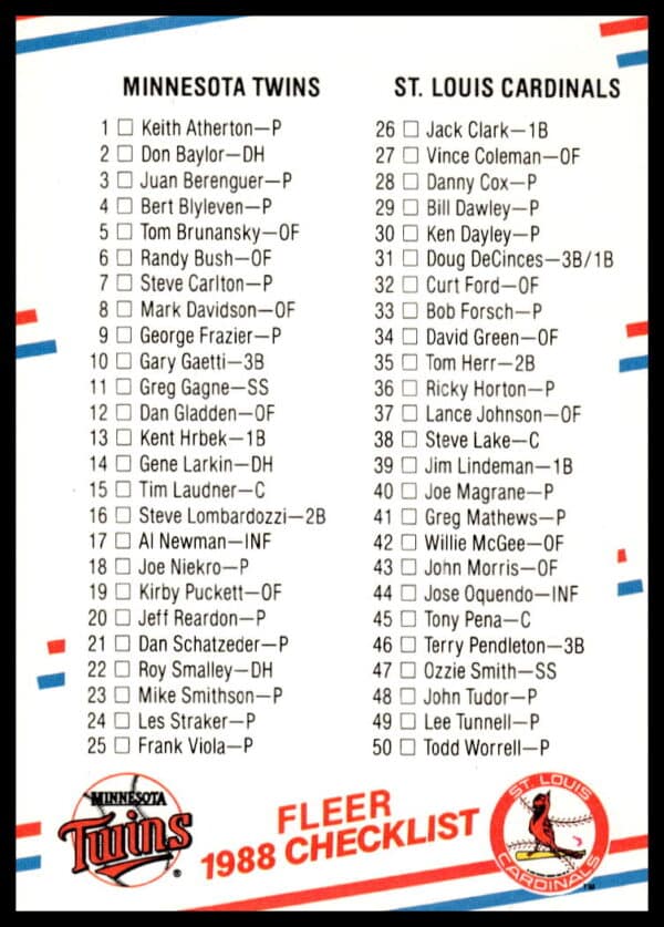 1988 Fleer MLB Checklist Card: Twins, Cardinals, Tigers, Giants #654b (Front View)