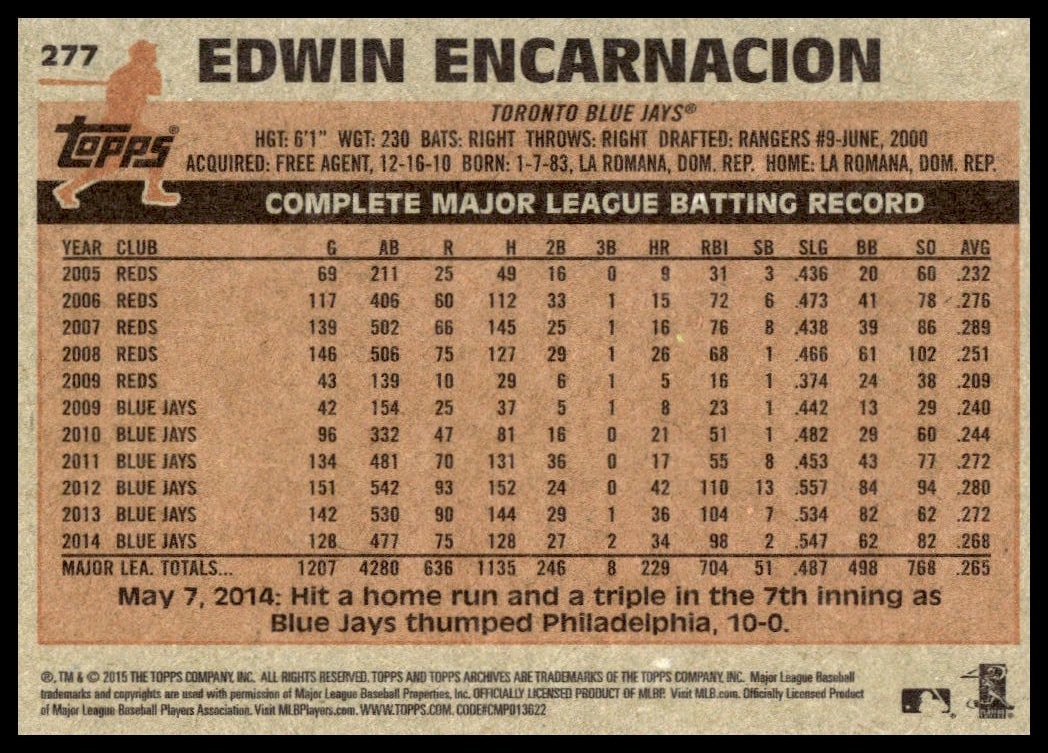 Back of 2015 Topps Archives Edwin Encarnacion card with stats and career highlights.