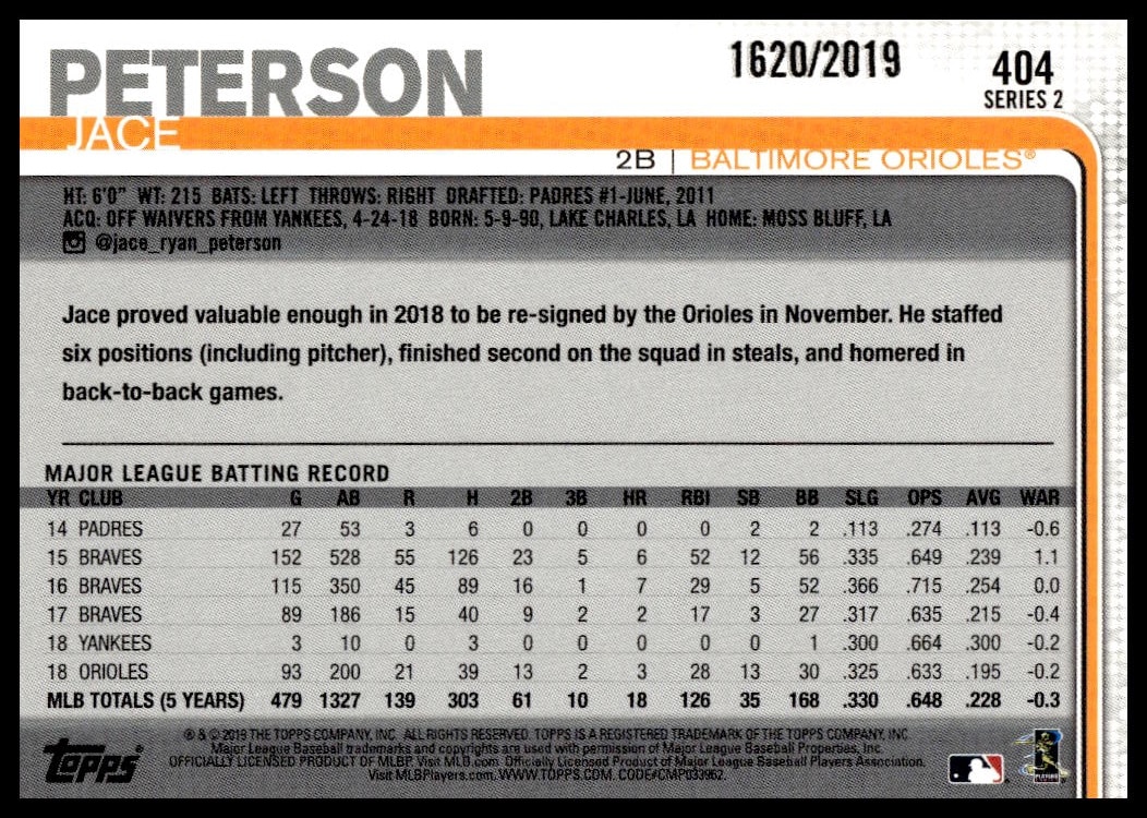 Back of 2019 Topps Series 2 Jace Peterson Gold Card #404 with stats and biography.