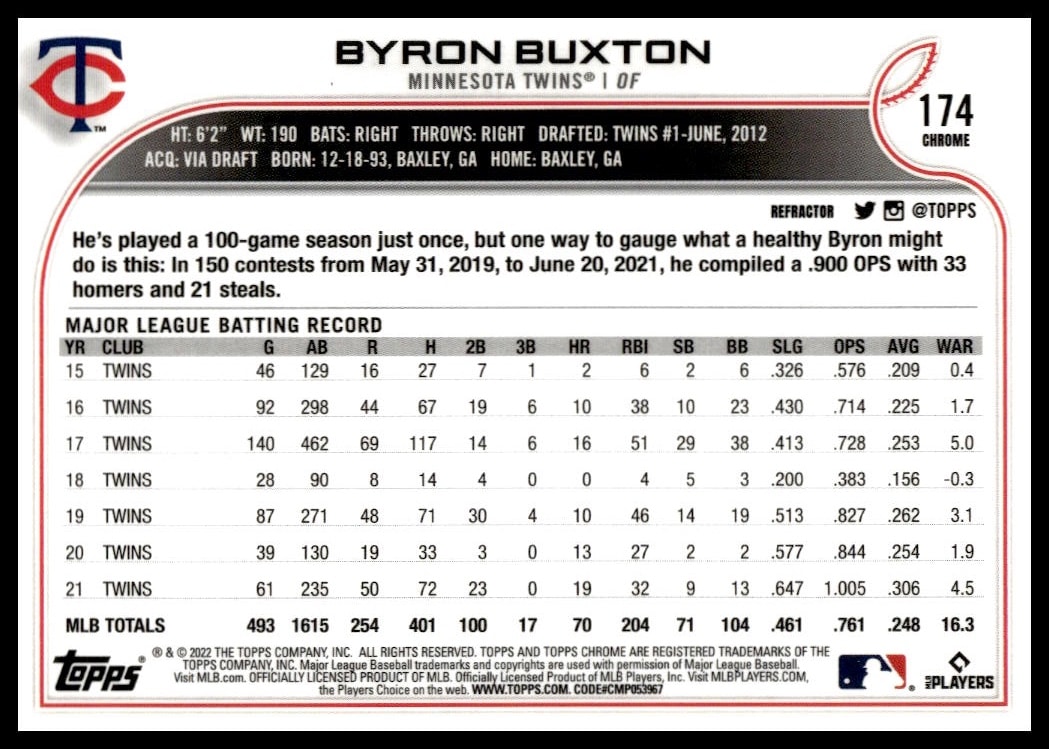 Back of 2022 Topps Chrome Byron Buxton Rainbow Foil card, highlighting stats and achievements.