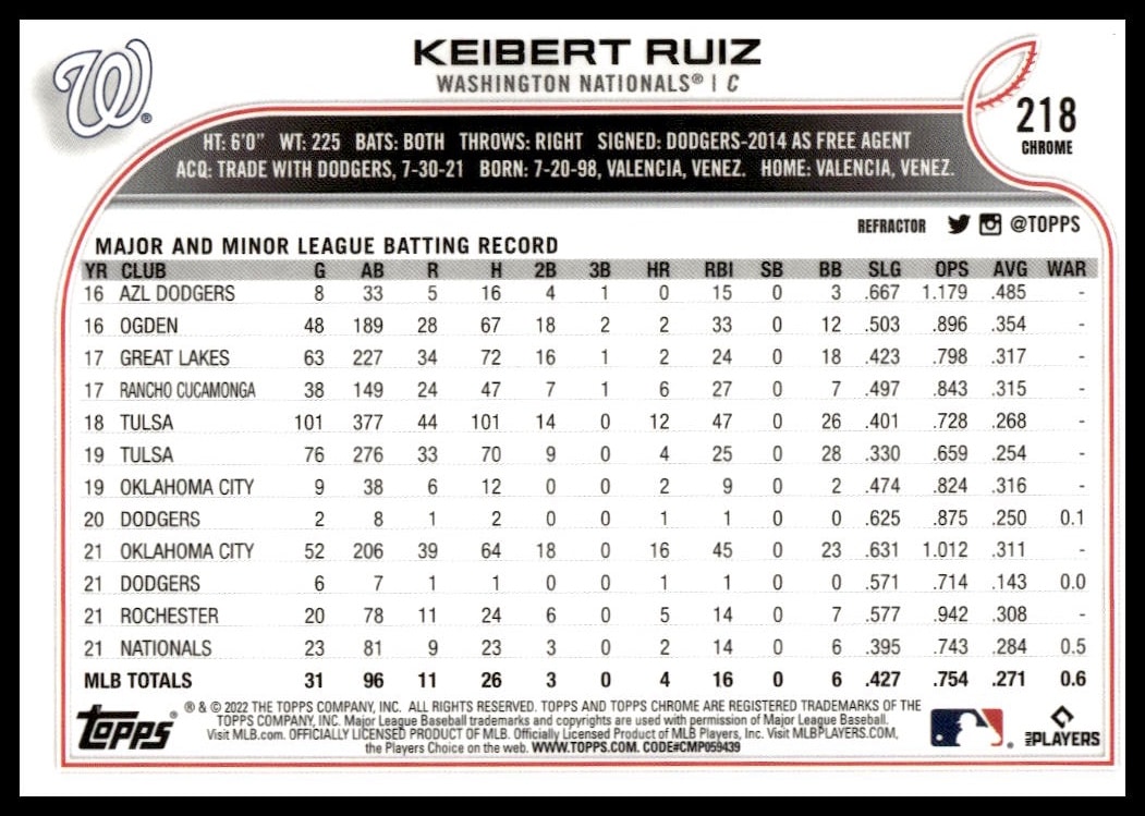 Back of 2022 Topps Chrome Keibert Ruiz Rainbow Foil card, number 218, showcasing stats and details.