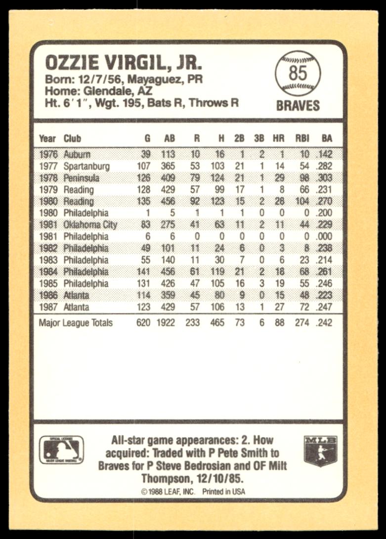 1988 Donruss Baseball's Best Ozzie Virgil #85 (Back)