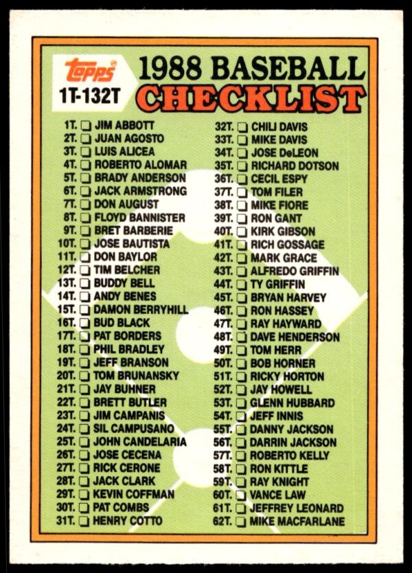 1988 Topps Traded Checklist: 1T-132T #132T (Front)