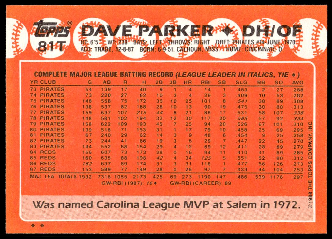 1988 Topps Traded Dave Parker #81T (Back)