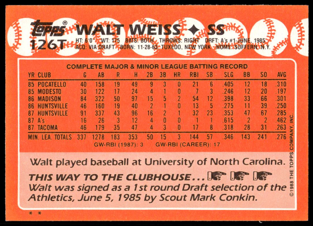 1988 Topps Traded Walt Weiss #126T (Back)