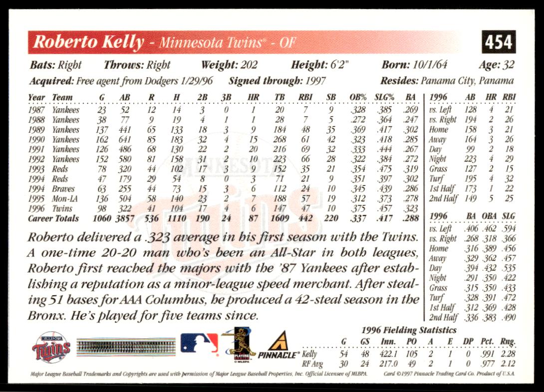 1997 Pinnacle Score Roberto Kelly #454 (Back)