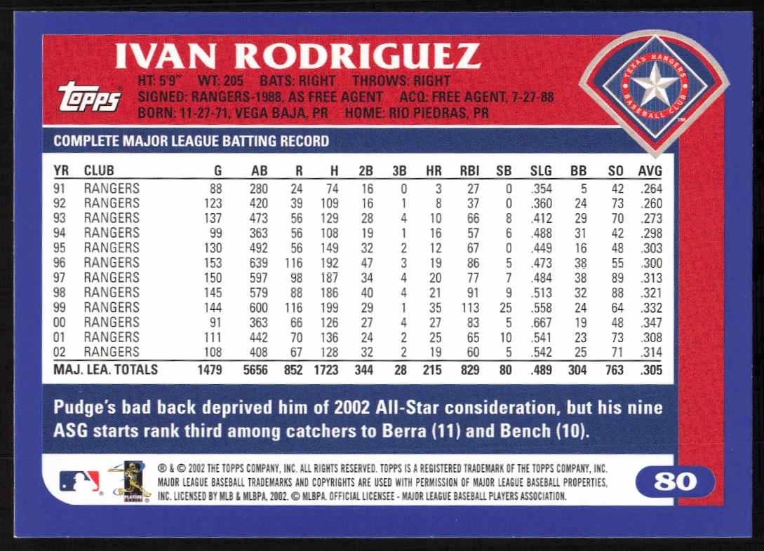 2003 Topps Series 1 Ivan Rodriguez #80 (Back)