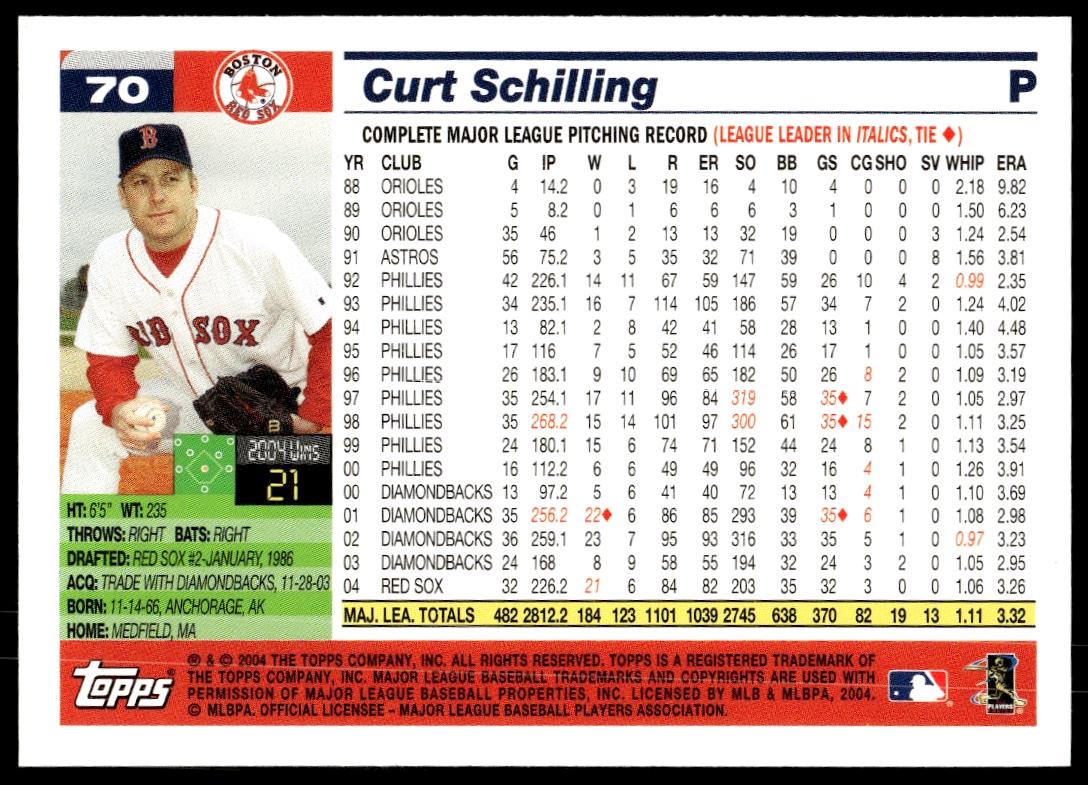 2005 Topps Series 1 Curt Schilling #70 (Back)