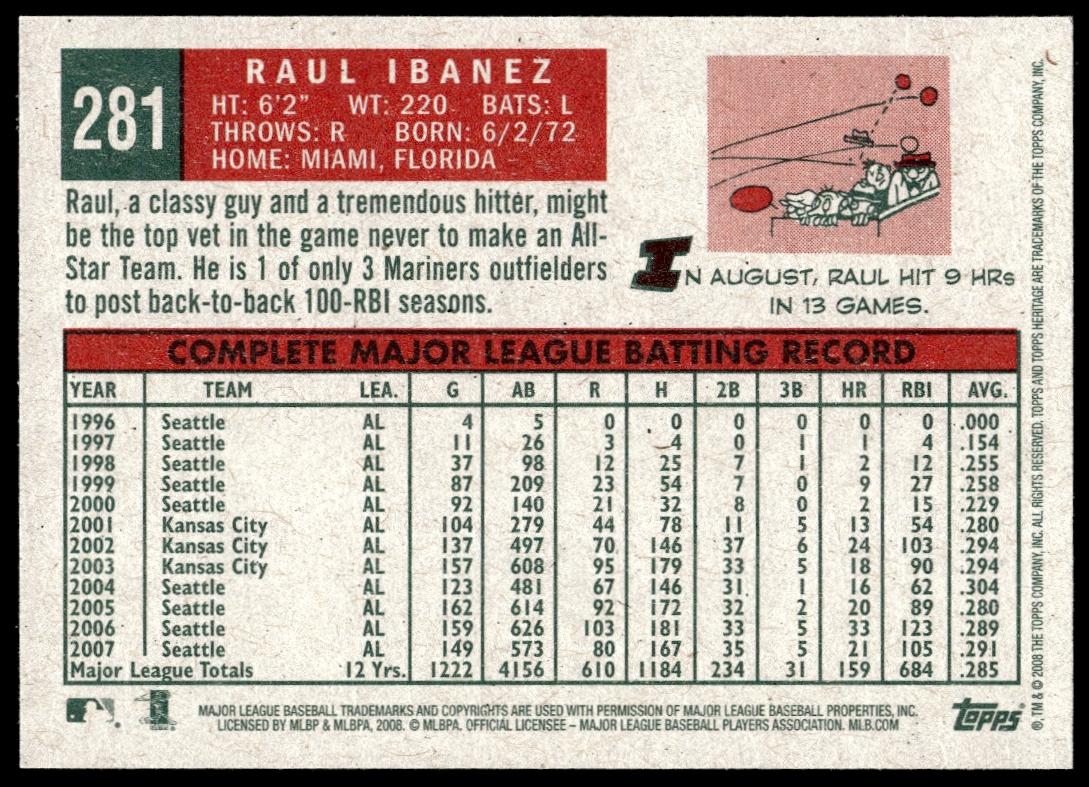 2008 Topps Heritage Raul Ibanez #281 (Back)