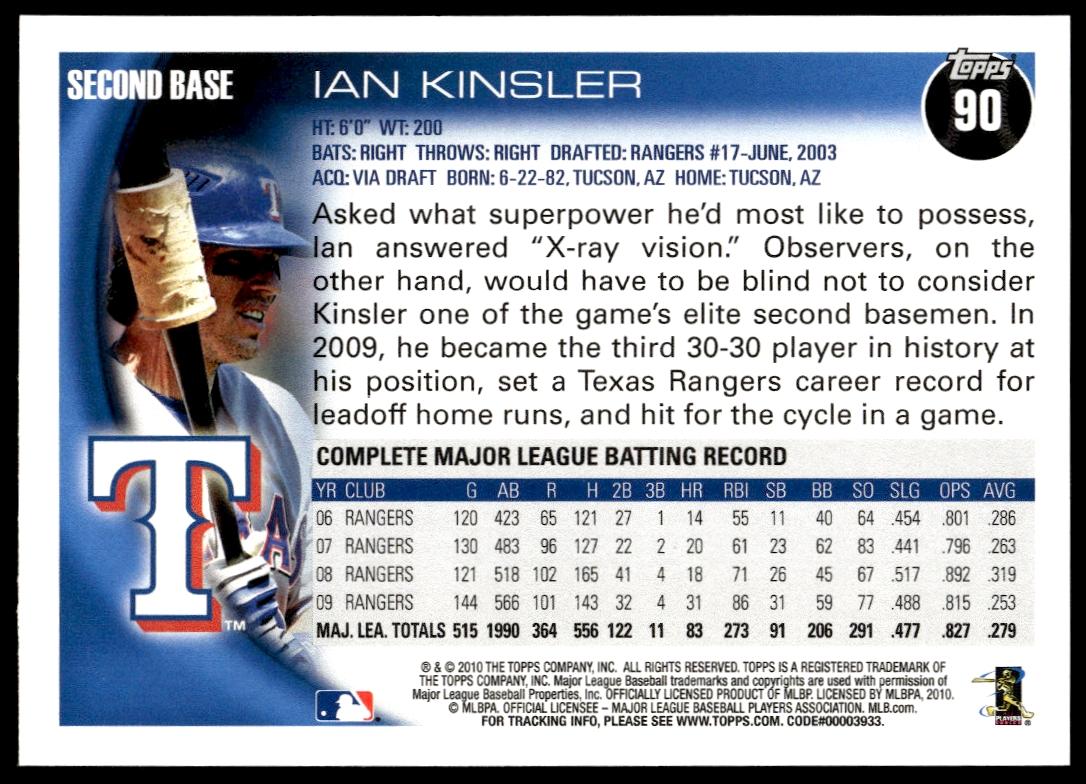 2010 Topps Series 1 Ian Kinsler #90 (Back)