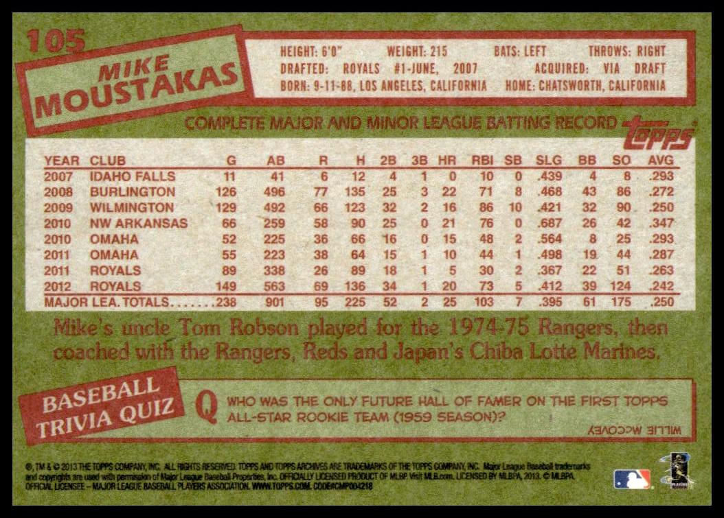 2013 Topps Archives Mike Moustakas #105 (Back)