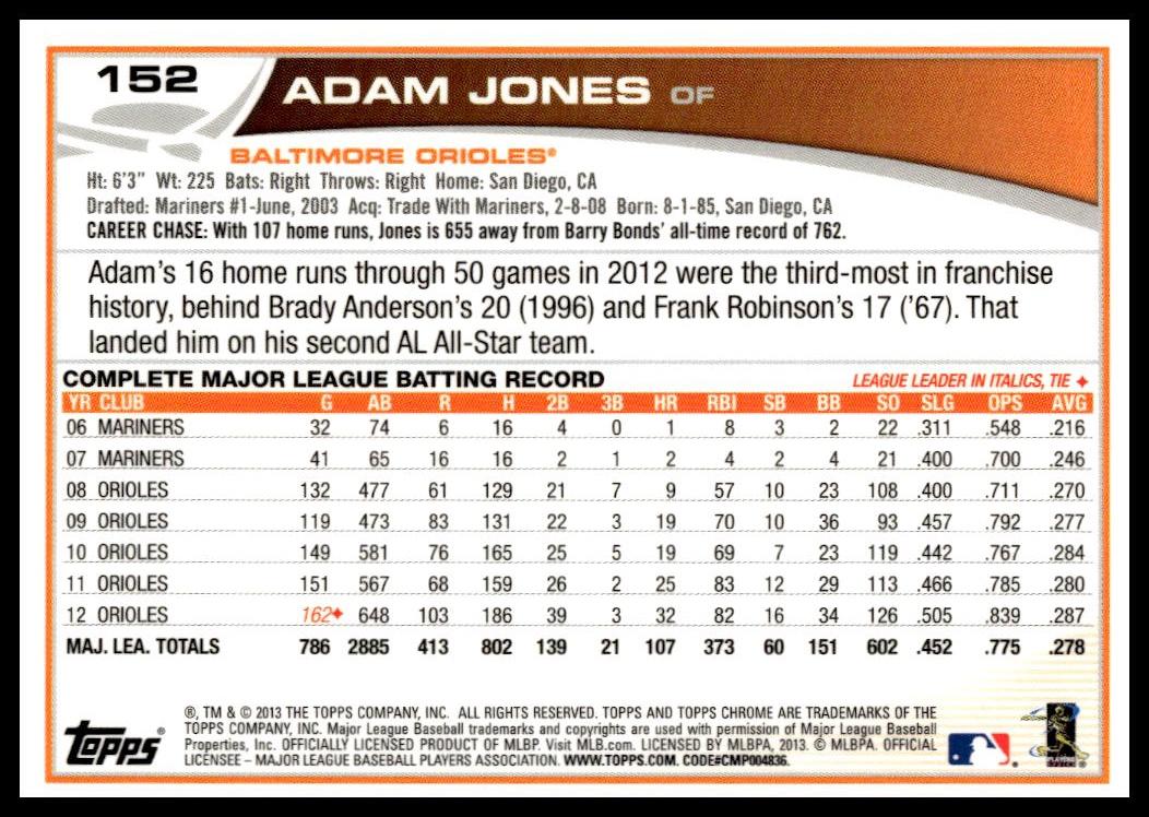 2013 Topps Chrome Adam Jones #152 (Back)