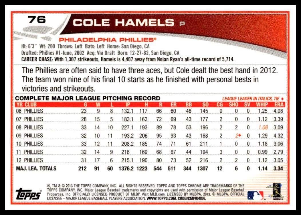2013 Topps Chrome Cole Hamels #76 (Back)