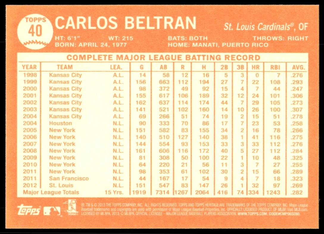 2013 Topps Heritage Carlos Beltran #40 (Back)
