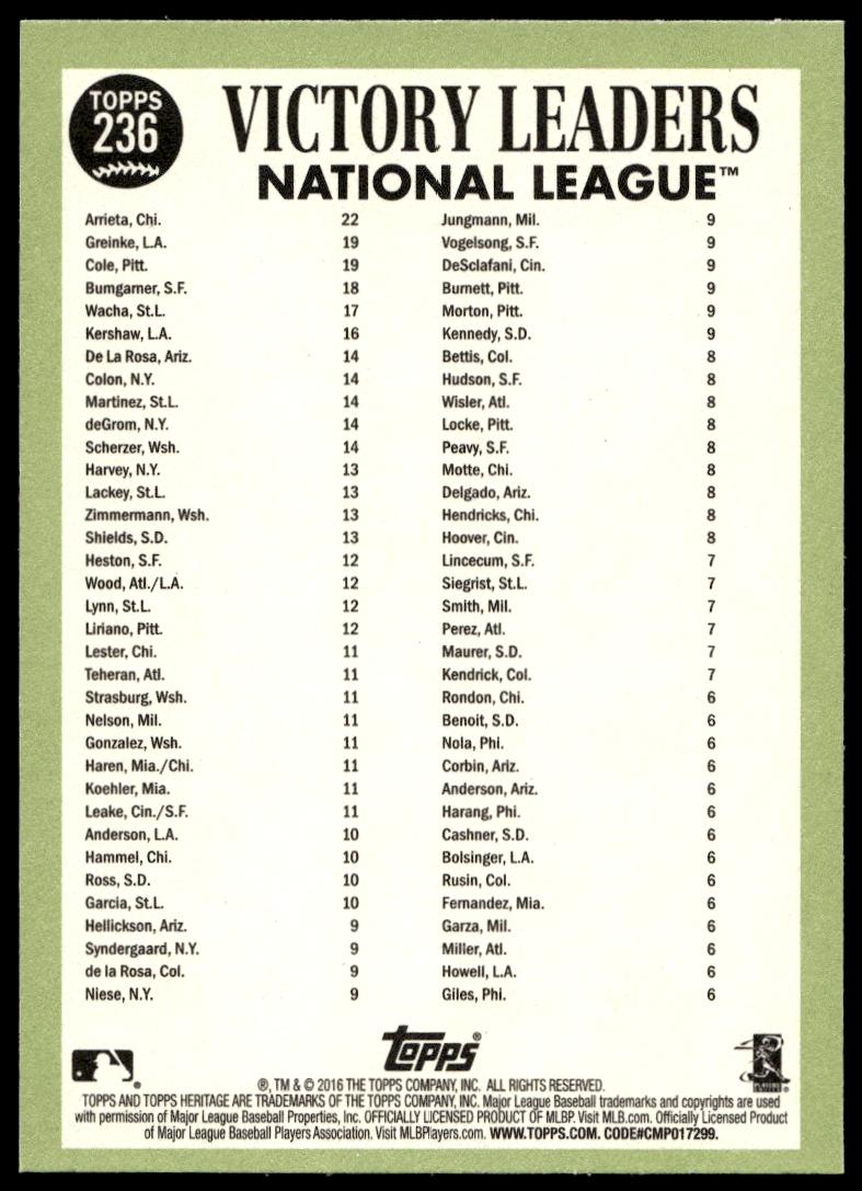 2016 Topps Heritage Madison Bumgarner / Gerrit Cole / Zack Greinke / Jake Arrieta #236 (Back)