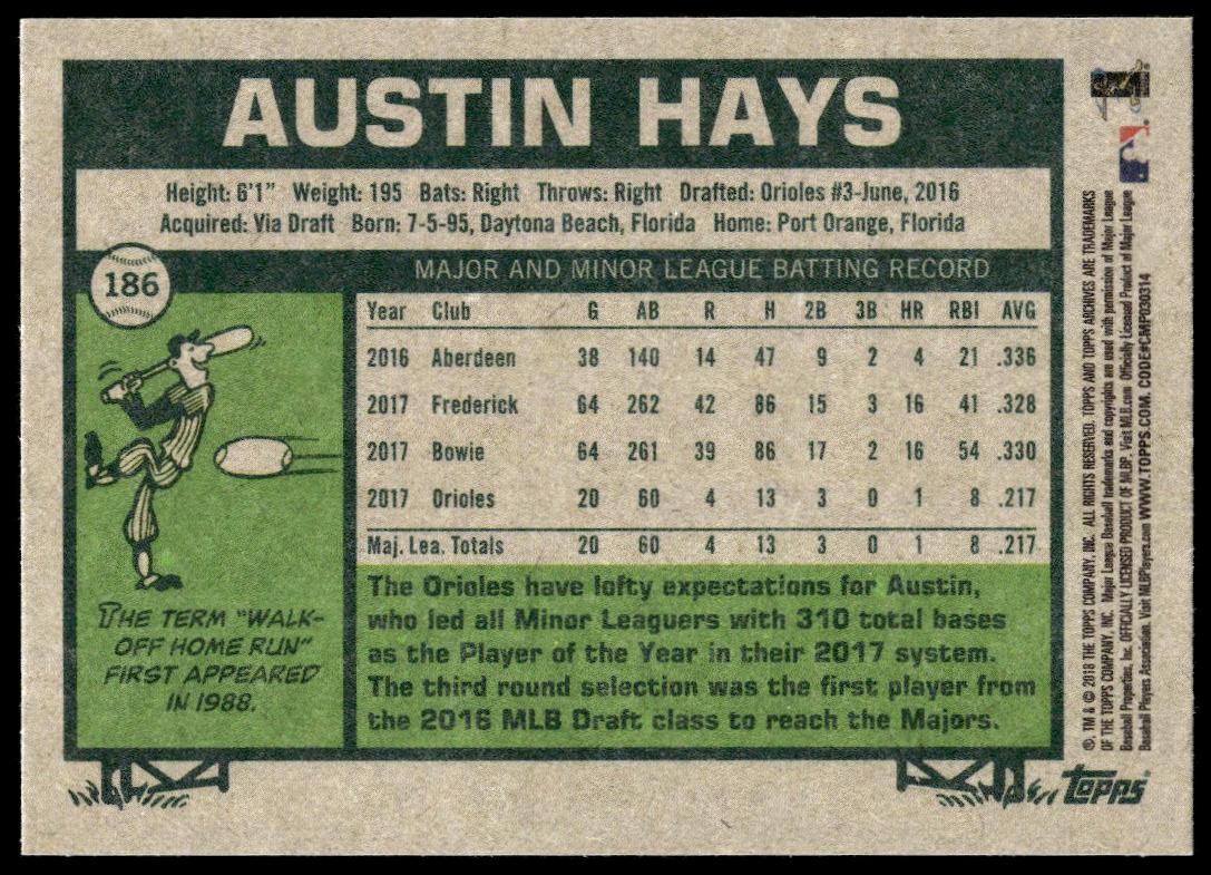 2018 Topps Archives Austin Hays #186 (Back)