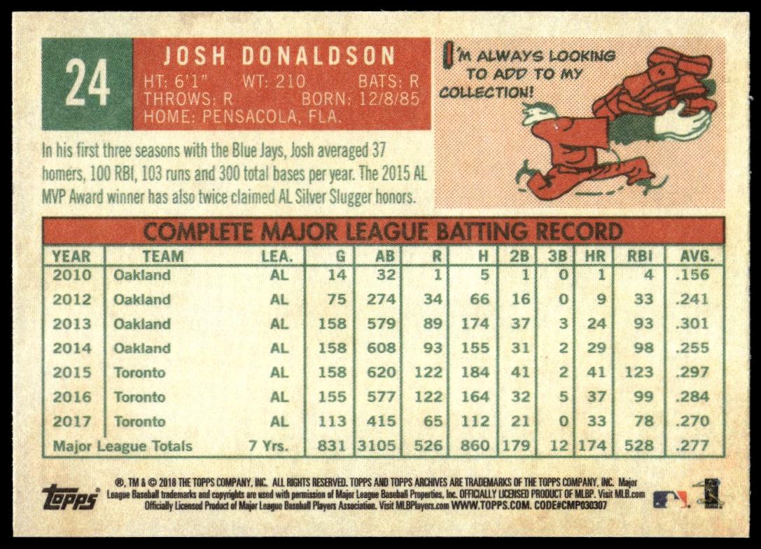2018 Topps Archives Josh Donaldson #24 (Back)