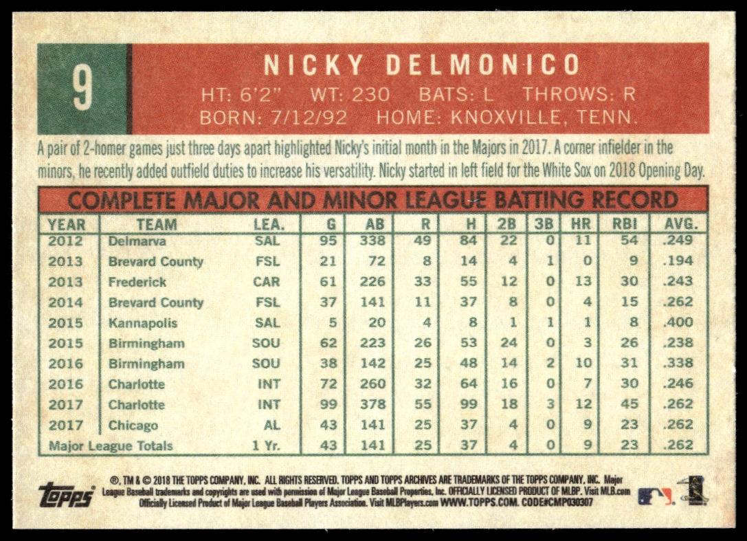 2018 Topps Archives Nicky Delmonico #9 (Back)